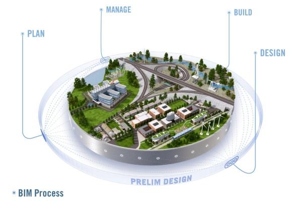 Jak przygotować się do realizacji kontraktów infrastrukturalnych zgodnie z ideą BIM?