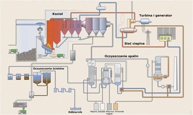 Śmiecionośna broń